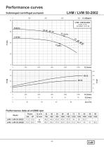 LHM & LVM SERIES - 43