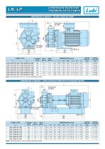 LN, LP SERIES-5