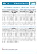 LSK, LSM, LSB, LSF & LSD SERIES - 4