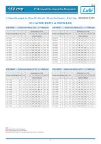 LSK, LSM, LSB, LSF & LSD SERIES - 9