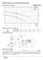 Self - Priming Mud Pumps (1.0 to 5.0 HP). - 10