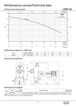 Self - Priming Mud Pumps (1.0 to 5.0 HP). - 11