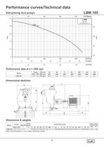 Self - Priming Mud Pumps (1.0 to 5.0 HP). - 13