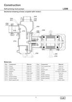 Self - Priming Mud Pumps (1.0 to 5.0 HP). - 5