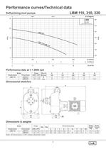 Self - Priming Mud Pumps (1.0 to 5.0 HP). - 7