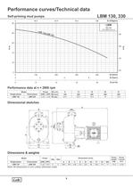 Self - Priming Mud Pumps (1.0 to 5.0 HP). - 8