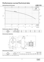 Self - Priming Mud Pumps (1.0 to 5.0 HP). - 9