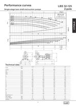 Single-stage bare shaft end-suction pumps 50Hz. - 15