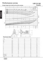 Single-stage bare shaft end-suction pumps 50Hz. - 16