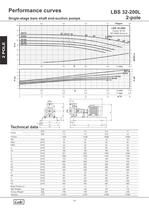 Single-stage bare shaft end-suction pumps 50Hz. - 18