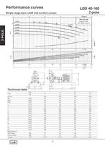 Single-stage bare shaft end-suction pumps 50Hz. - 22