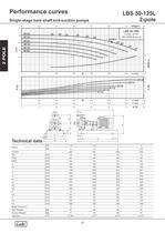 Single-stage bare shaft end-suction pumps 50Hz. - 26