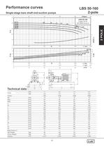 Single-stage bare shaft end-suction pumps 50Hz. - 27