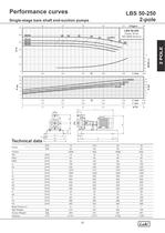 Single-stage bare shaft end-suction pumps 50Hz. - 29