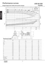 Single-stage bare shaft end-suction pumps 50Hz. - 34