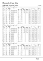 Single-stage end-suction pumps 50Hz. - 13