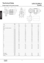 Single-stage end-suction pumps 50Hz. - 20