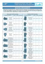 Three Phase Induction Motors(0.25 to 60.0 HP).-13