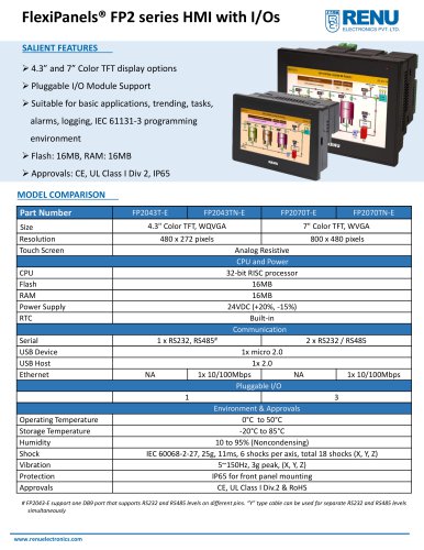 FlexiPanels® FP2 series HMI with I/Os