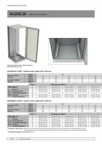 SZE3 modular cabinets - 4