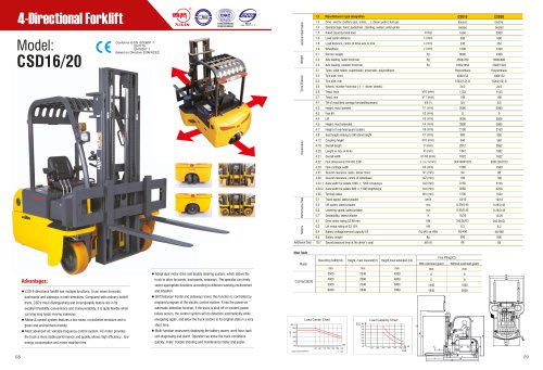 XILIN / 4-Directional Forklift / CSD16 CSD20