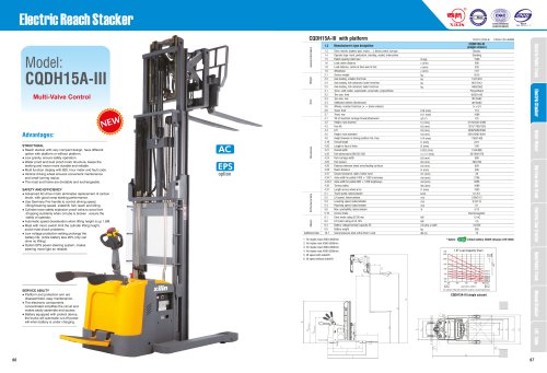 XILIN / Electric Reach Stacker / CQDH15A