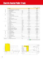 XILIN / Electric Seated Pallet Truck / CBD20Z CBD25Z-2