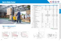 XILIN / Electric Walkie Stacker / CDDR15-2