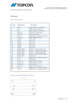 C – Series-13