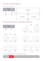 Container securing systems - 17