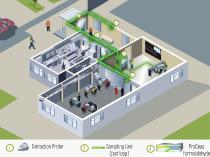 formaldehyde analysis for ambient air quality - application note - 2