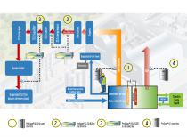 gas analyzers for chlorine production control - application note - 2