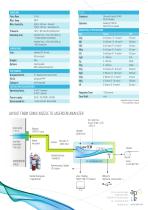 LaserCEM® gas analyzers - 2