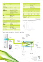 ProCeas® CH4 analyzer - 2