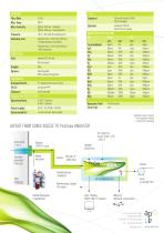 ProCeas® GENERAL analyzer - 2