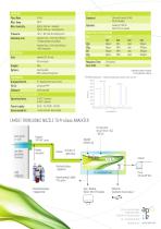 ProCeas H2 purity analyzer - 2