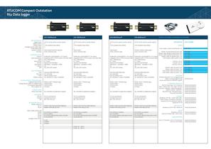 RTU COM selection Guide - 2