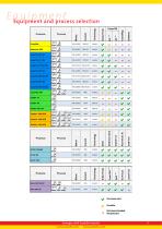 Castolin Eutectic - 3
