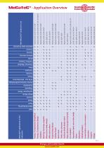 Surfacing technology polymers for cold rapid repairs-5
