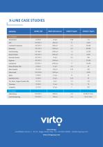 X-Line: Multifrequency vibrating sieves - 6