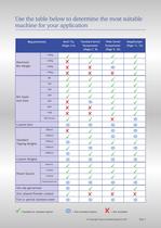 Complete Bin Tipping Solutions - 3