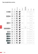 CORE DRILLS-2