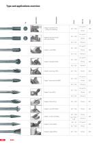ROTARY BURRS-2
