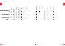 RUKO Main catalog-12