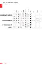 TWIST DRILLS-10