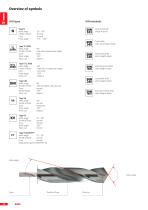 TWIST DRILLS-4