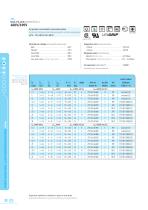 275 MKPg gas filled data charts (English/German) - 7