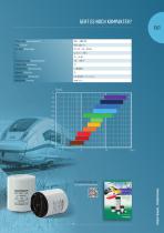 Capacitors for power electronics - 11