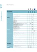 Capacitors for power electronics - 4