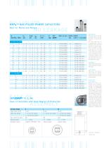 MKPgTM THREE-PHASE POWER CAPACITORS - 2